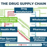 Bea9e6E098FE6bB30